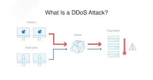 Ddos attack