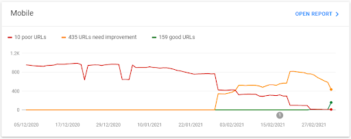 Google web vitals report screenshot